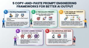Infographic showing how to write prompts with 5 prompt engineering frameworks